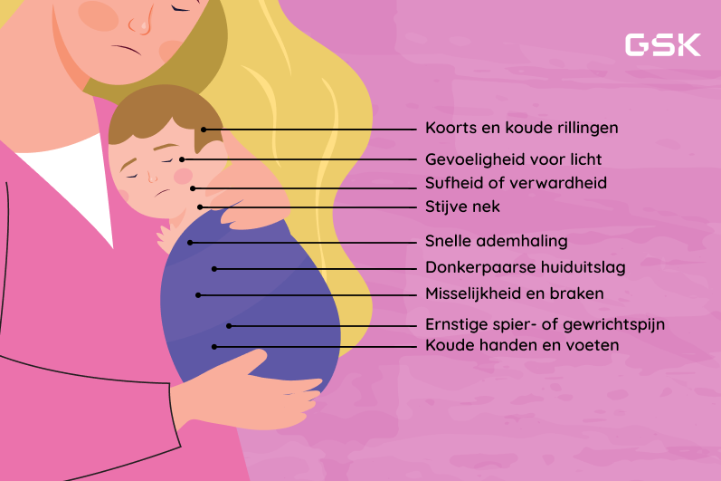 symptomen meningitis door meningokokken symptomen meningitis door meningokokken