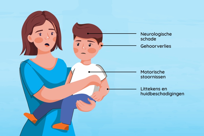 Fysieke gevolgen van meningitis door meningokokken Fysieke gevolgen van meningitis door meningokokken