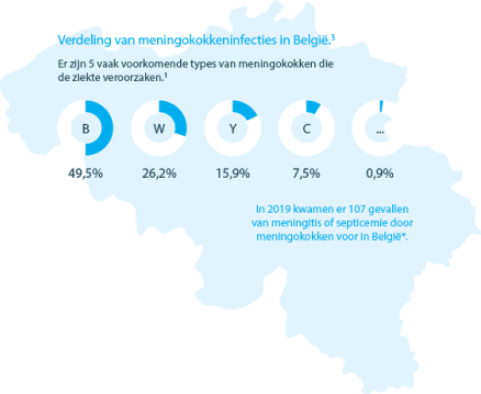 Kaartje België met hoe vaak meningitis voorkomt Kaartje België met hoe vaak meningitis voorkomt